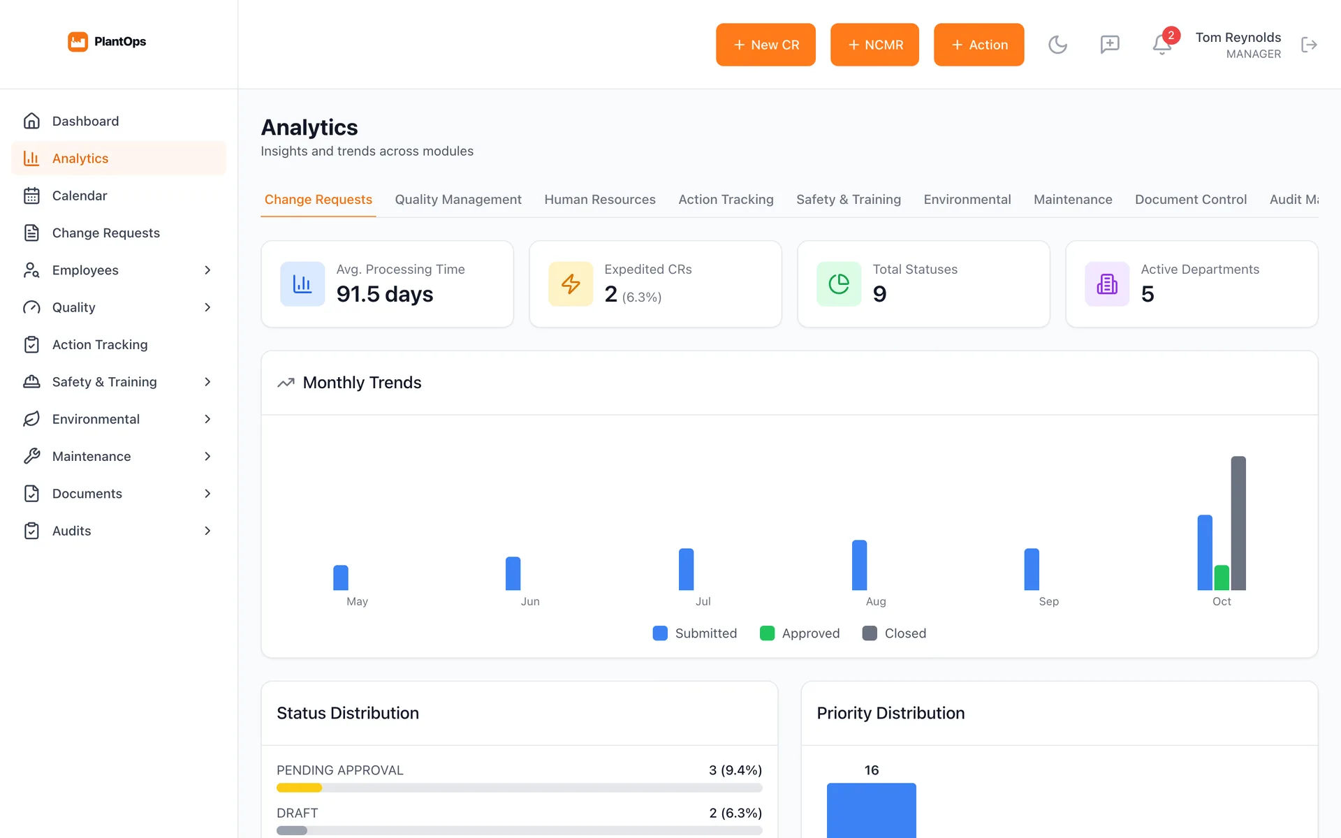 Analytics across modules: processing time, expedited changes, monthly trends and status distribution